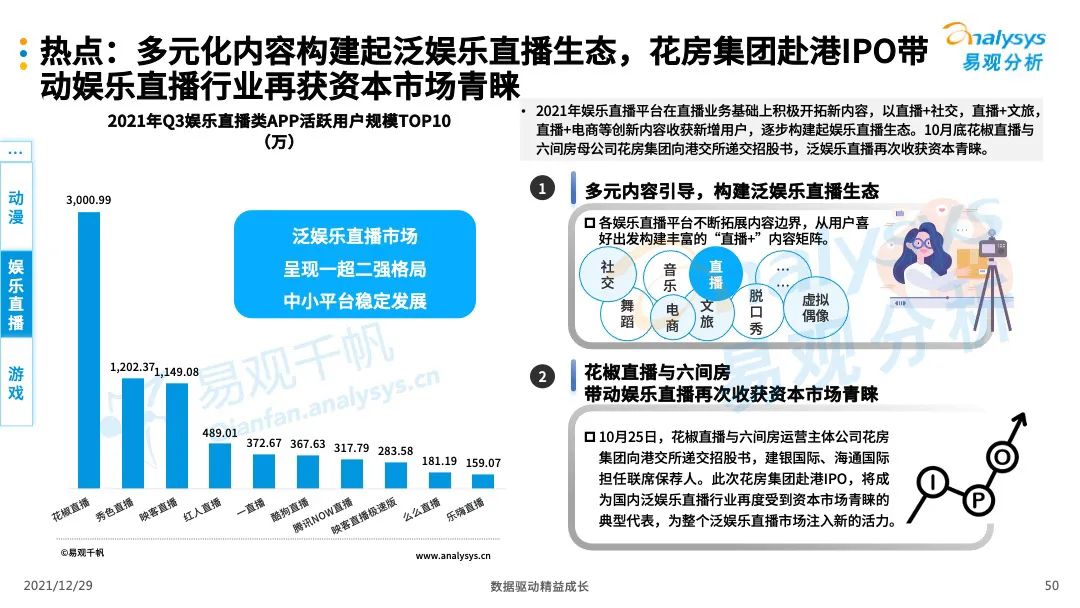 数字娱乐行业如何挖掘用户潜在需求