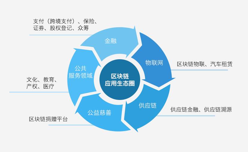 区块链技术在娱乐版权保护中的创新应用