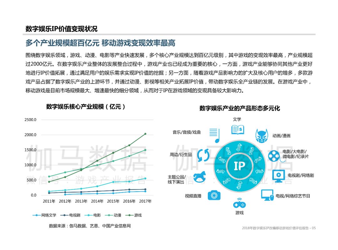 数字化助力娱乐产品全球竞争力提升