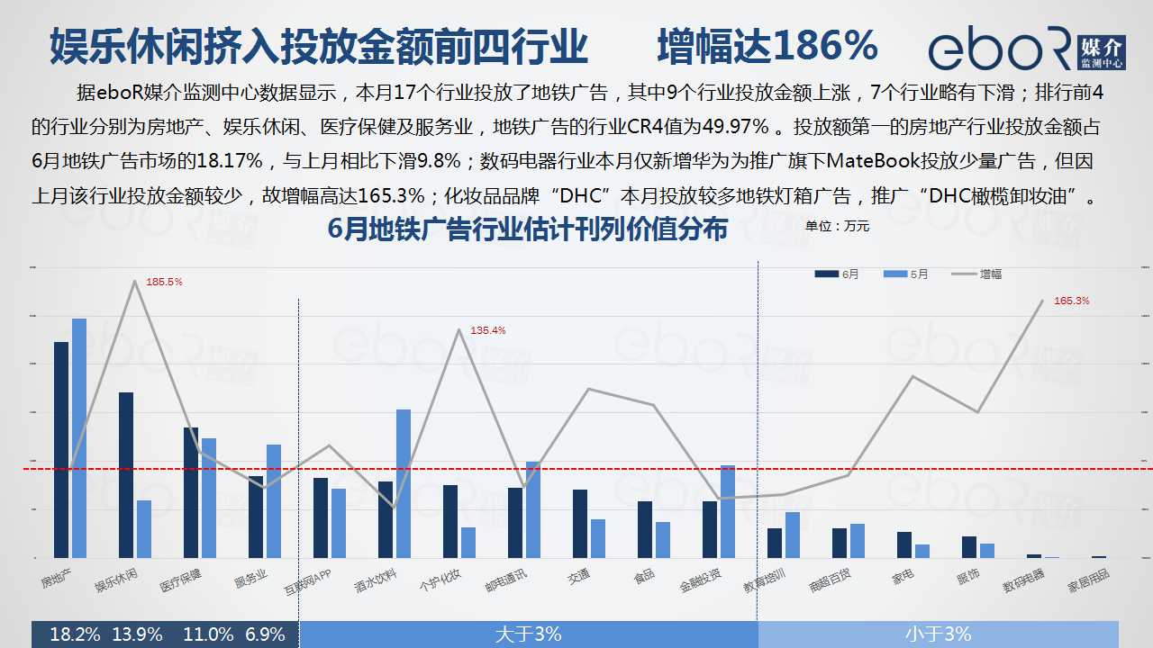 数据驱动的娱乐营销策略，前景展望与面临的挑战