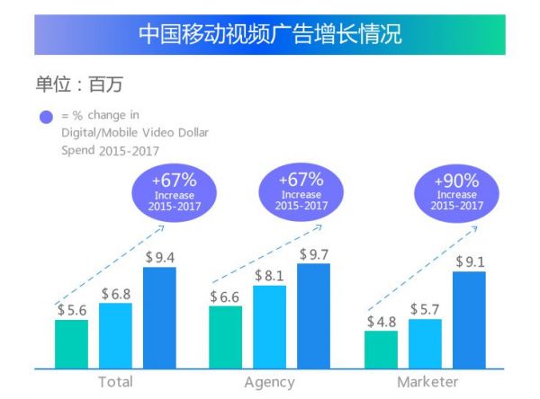 数字科技优化娱乐内容消费方式