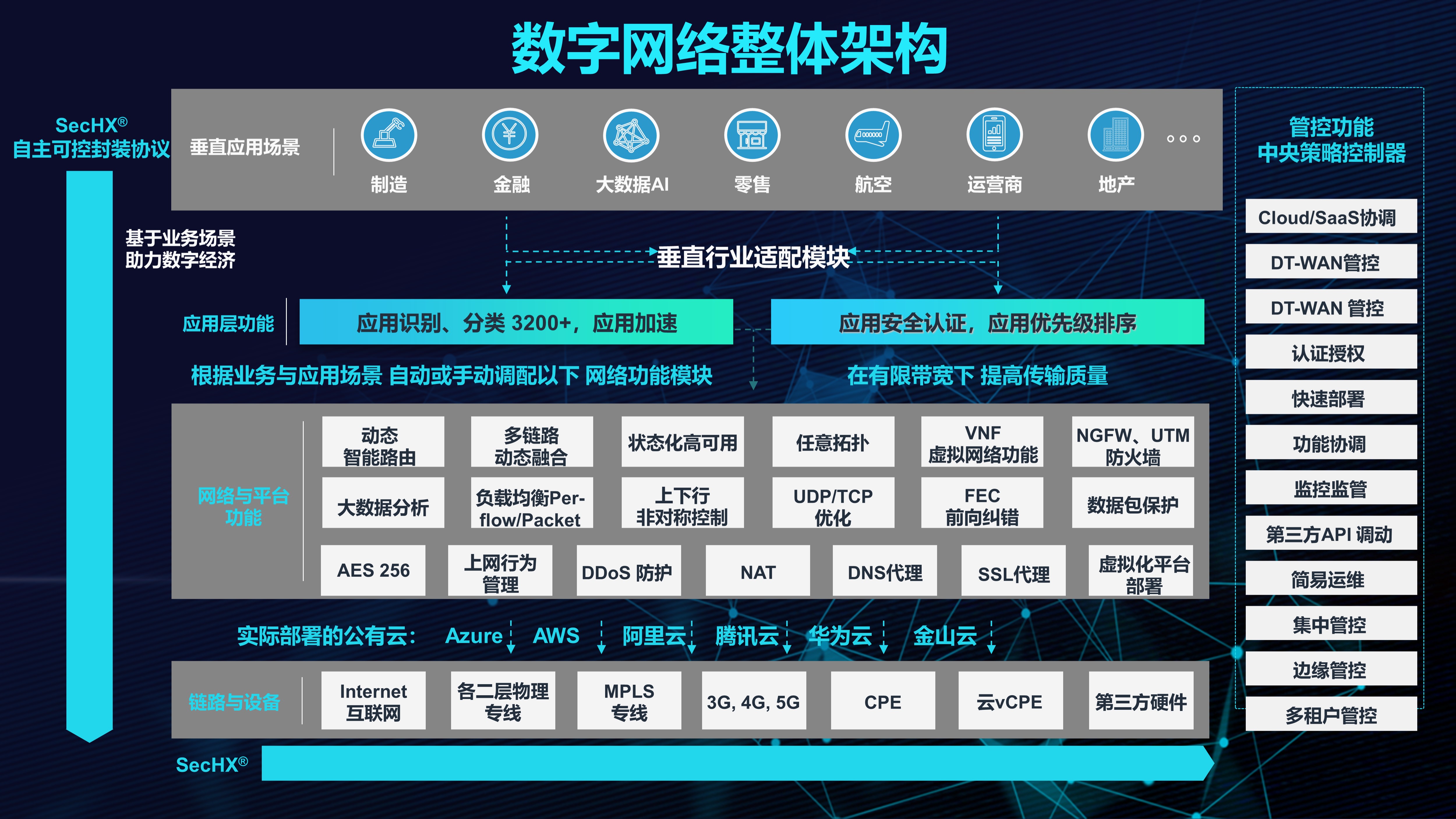 数字化场景娱乐体验极致化的实现之道