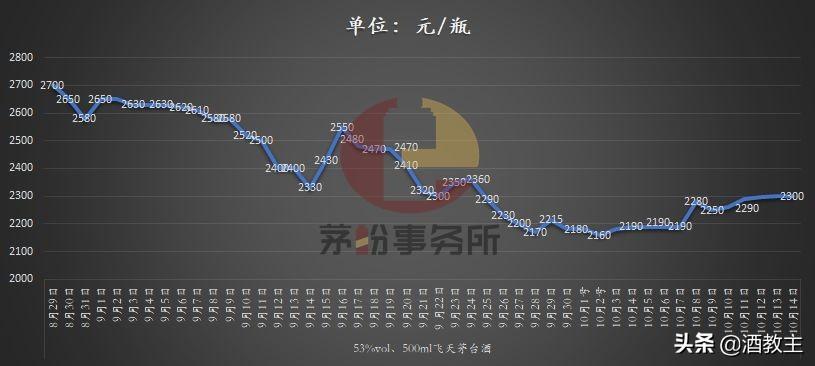 2024年12月22日