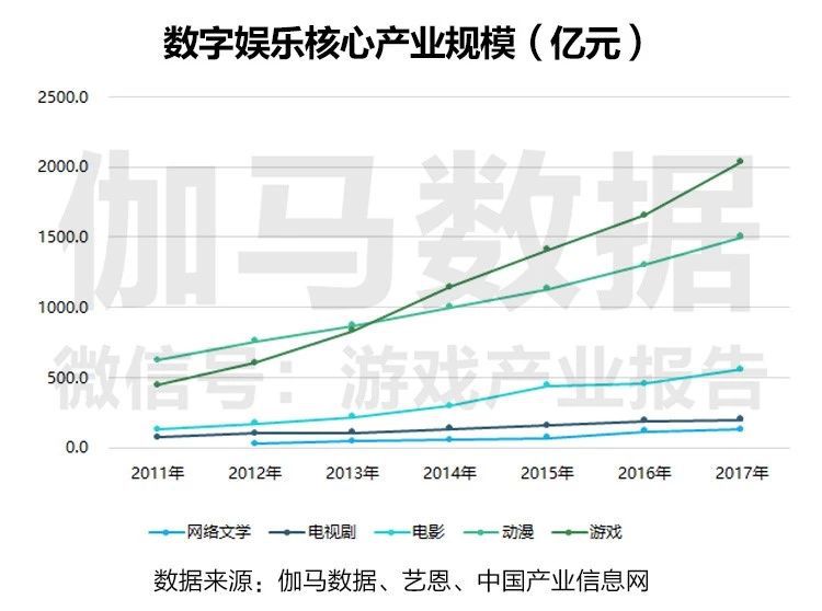 数字娱乐产品强化市场用户依赖度的策略探究