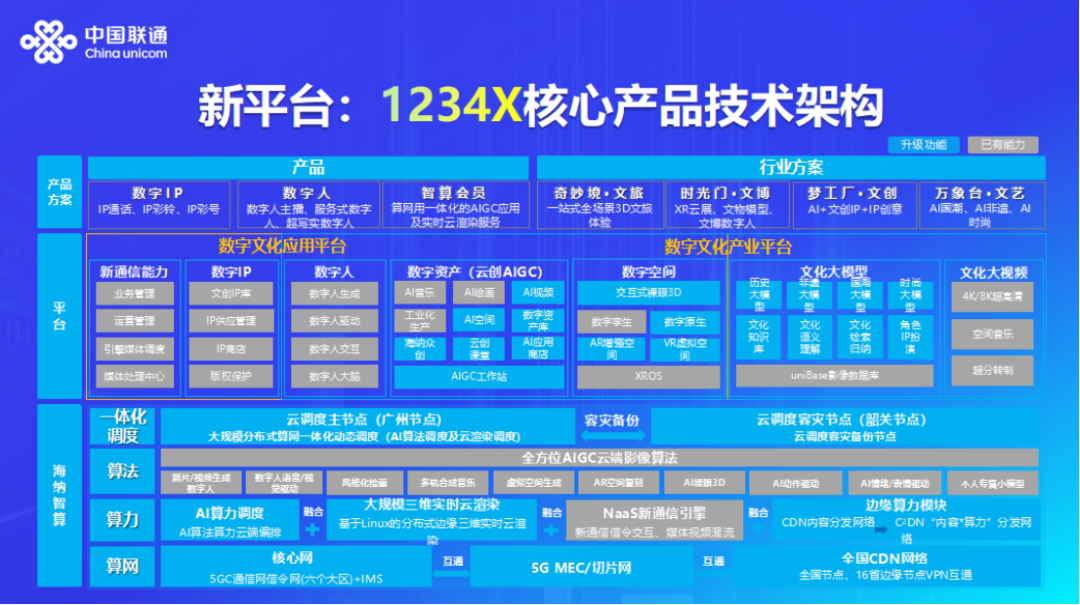 数字科技优化跨文化娱乐内容传播之道