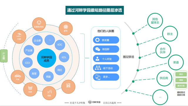 数字化助力娱乐品牌迅速塑造市场影响力