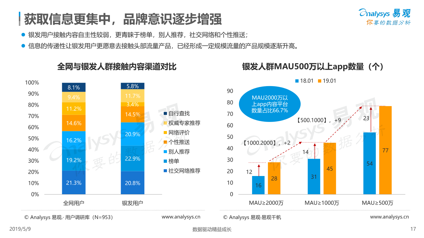 数字化娱乐体验，如何触动用户情感需求？