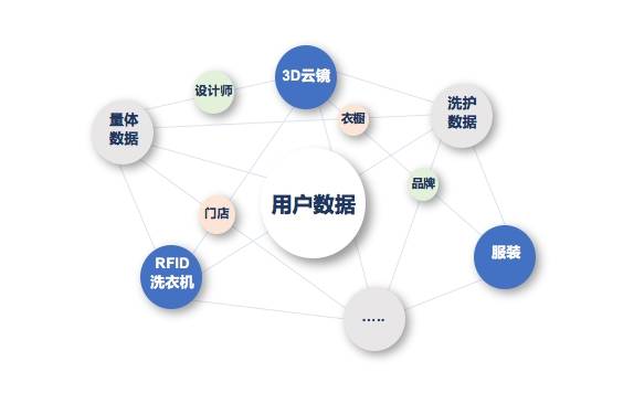 数字化技术引领娱乐产业多元化发展之路