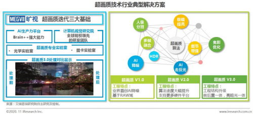 AI技术助力传统文化保护的优化路径