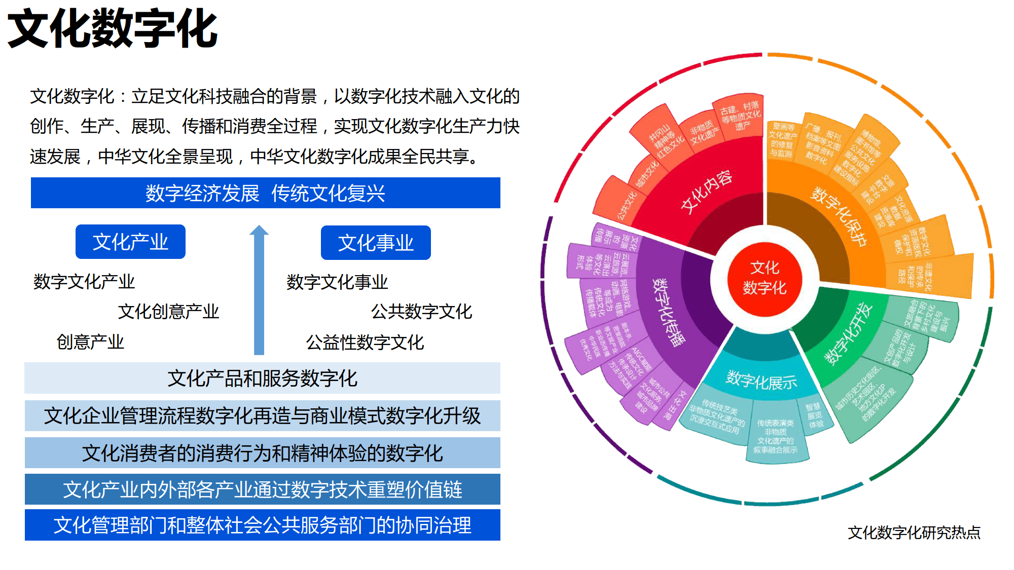 数字化平台助力传统文化与现代时代的交融对话