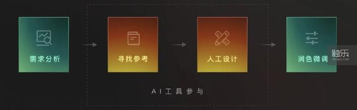 AI挖掘传统文化深层次价值，探寻内容宝藏的无限可能