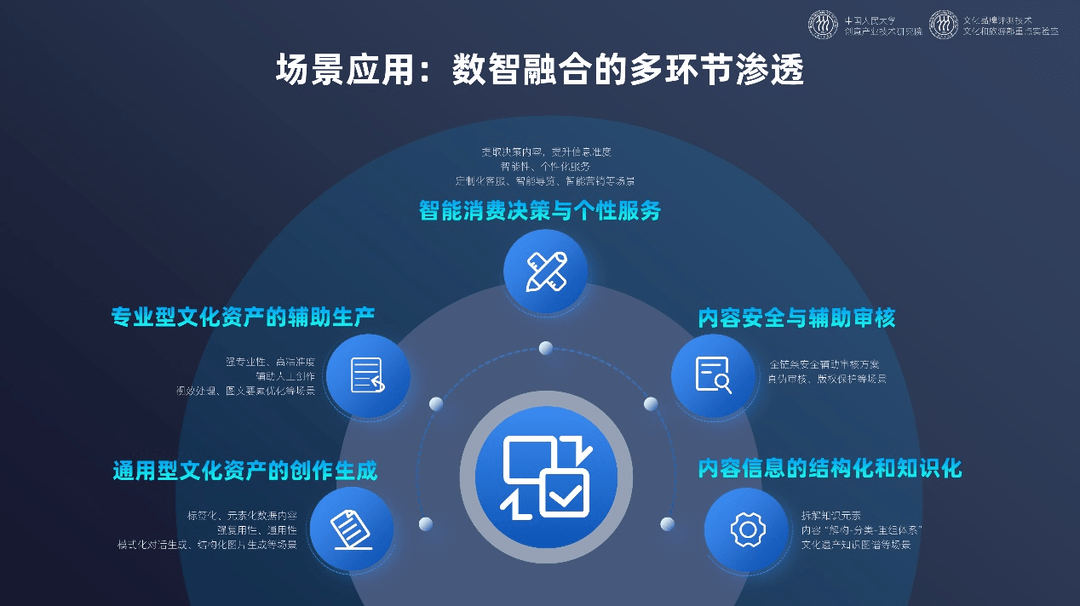 智能技术优化传统文化社区传播模式探究