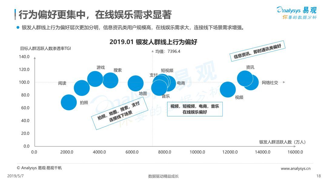 数据驱动下的娱乐行业用户行为深度探索