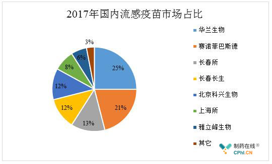 流感疫苗接种热潮与健康意识提升，公众行动的背后