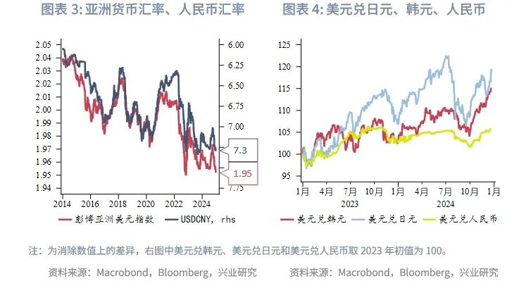 美联储降息预期调整，影响与前景深度解析