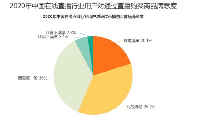 电商直播，新经济亮点与市场扩张的驱动力