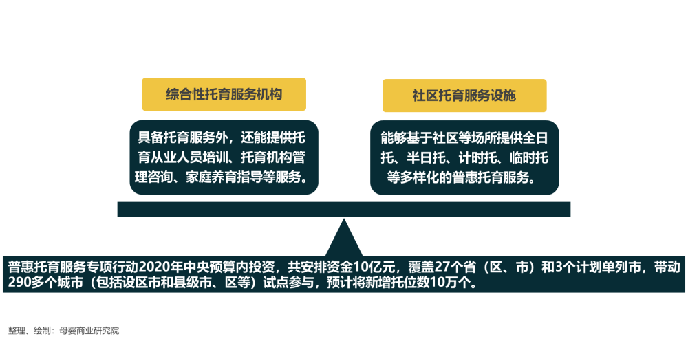 重磅发布，婴幼儿托育政策引领服务体系完善，惠及0-3岁儿童发展