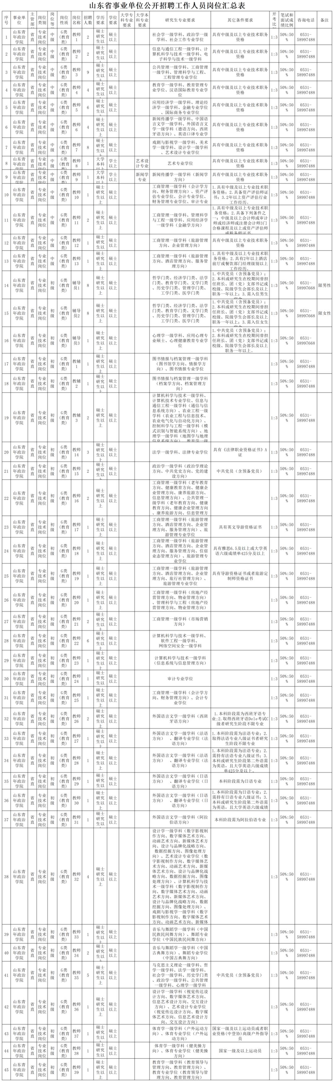 九所全新大学即将崛起，未来教育的新篇章