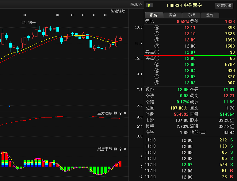 中信国安回应传闻，坚定信心，稳健前行