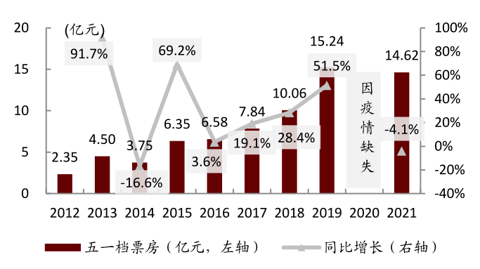 五一视界市场地位揭秘，市占率、竞争力及多维度分析