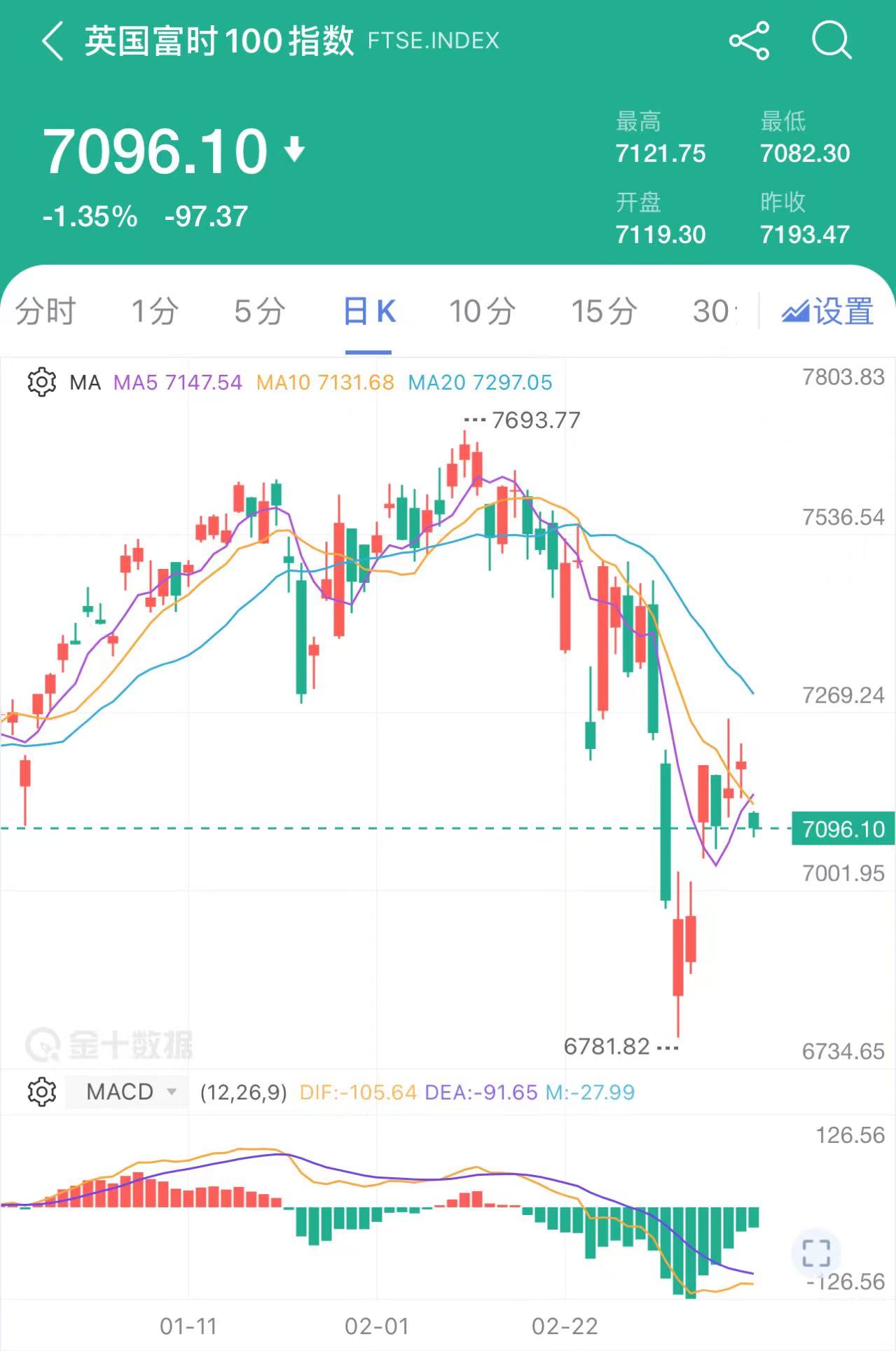 英国富时指数预测下跌，市场趋势分析与展望