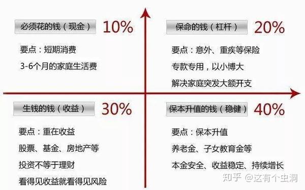 家庭预算与消费计划的合理制定指南