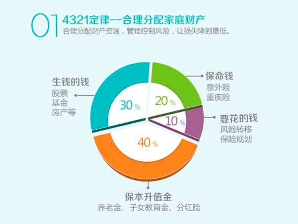 家庭理财规划，实现财务自由的秘诀之道