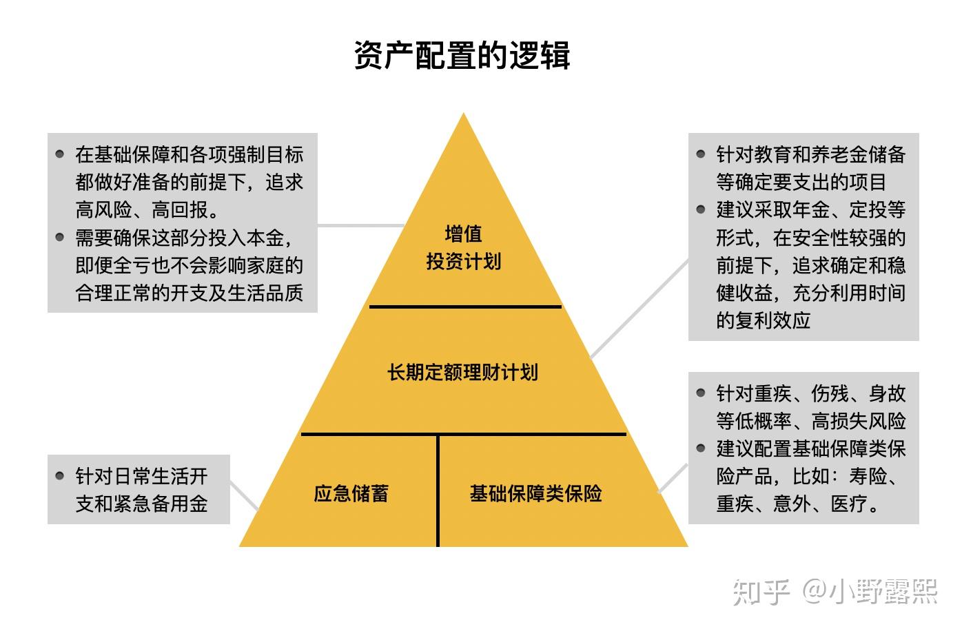 家庭理财的长期与短期投资策略探讨