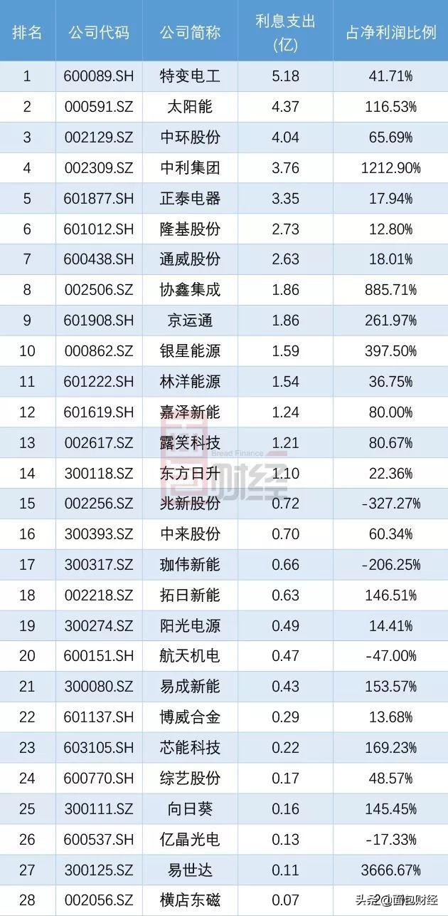 家庭财务管理策略，减少债务负担的有效方法