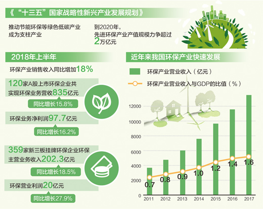 科技助力绿色经济与环保平衡发展