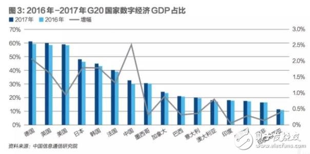 数字化转型对传统制造业经济的升级效应研究