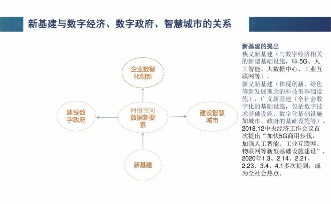 新基建推动数字经济与实体经济深度融合