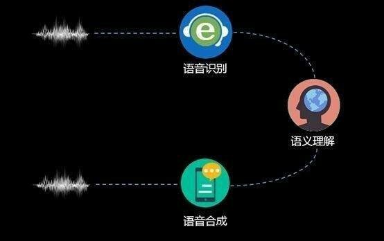 智能语音技术，消费经济体验的关键驱动力提升之源