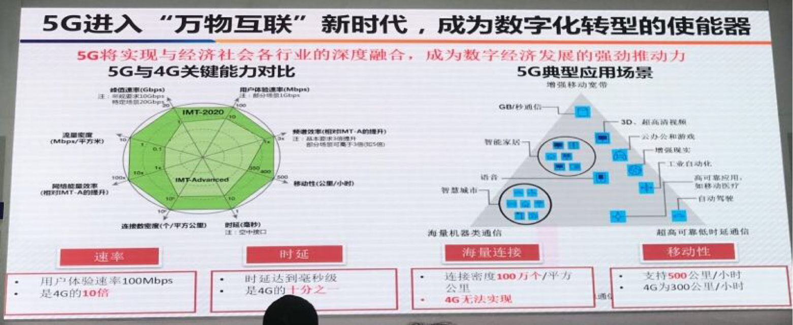 5G赋能智能产业助力地方经济腾飞