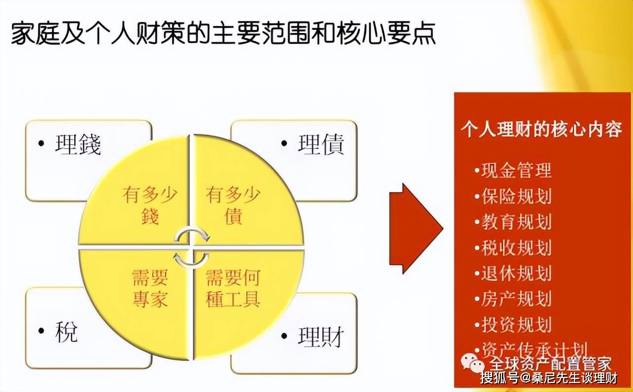 家庭储蓄与投资理财管理攻略