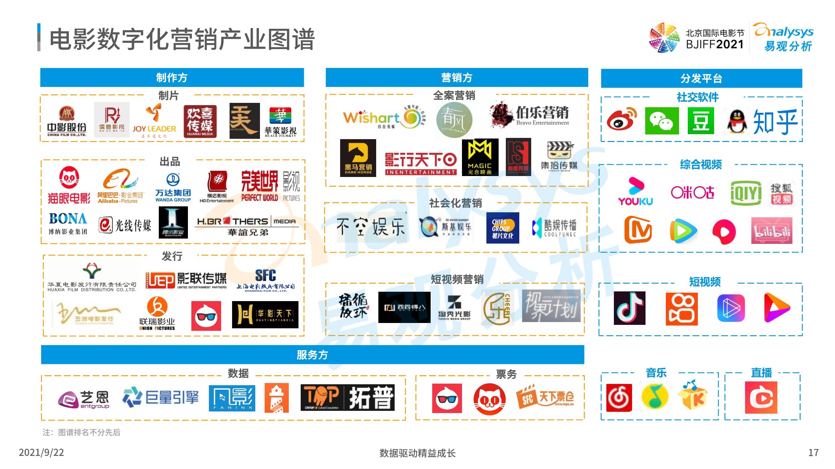 数字化助力影视产业革新，内容升级推动行业变革