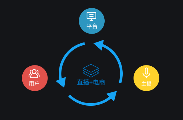 数字科技助力直播平台提升用户体验