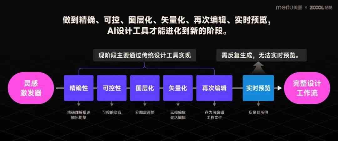 AI创新助力文化内容个性化生产