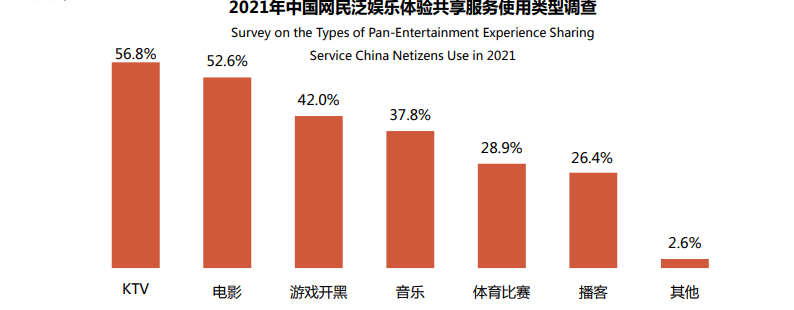 新媒体娱乐，激发观众内容消费热情的秘诀