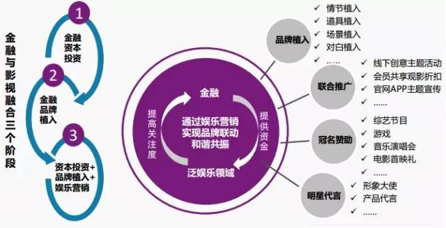 个性化服务构建用户娱乐生态圈的策略与路径