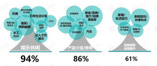 娱乐科技，多层次用户服务需求的满足之道