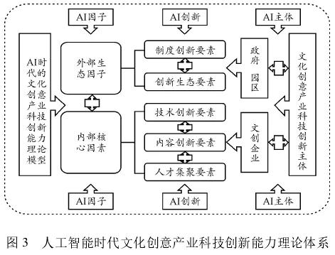 人工智能助力文化创意产业智慧化转型蓬勃发展