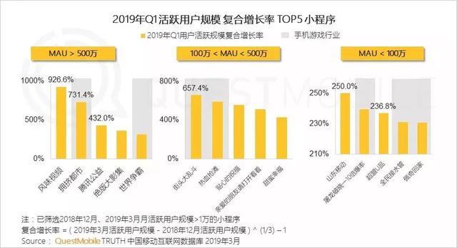 数字化技术推动娱乐市场细分深化探究