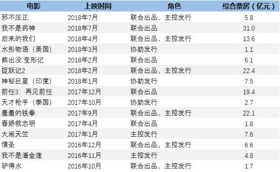 数字化技术革新娱乐服务新体验