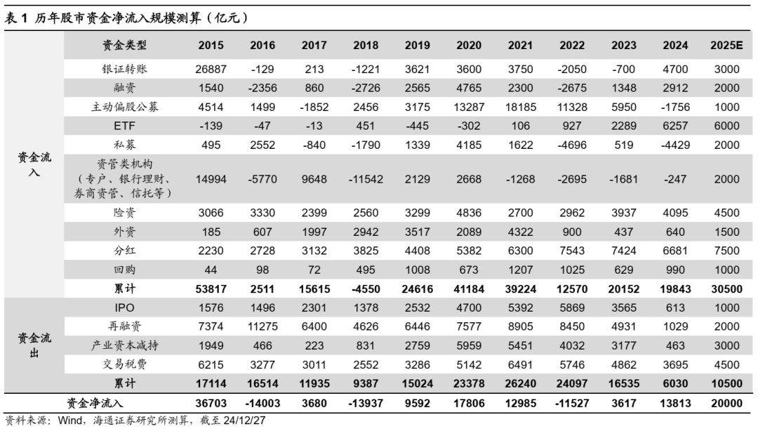 A股市场趋势分析与展望，全年净增量资金预计达2万亿