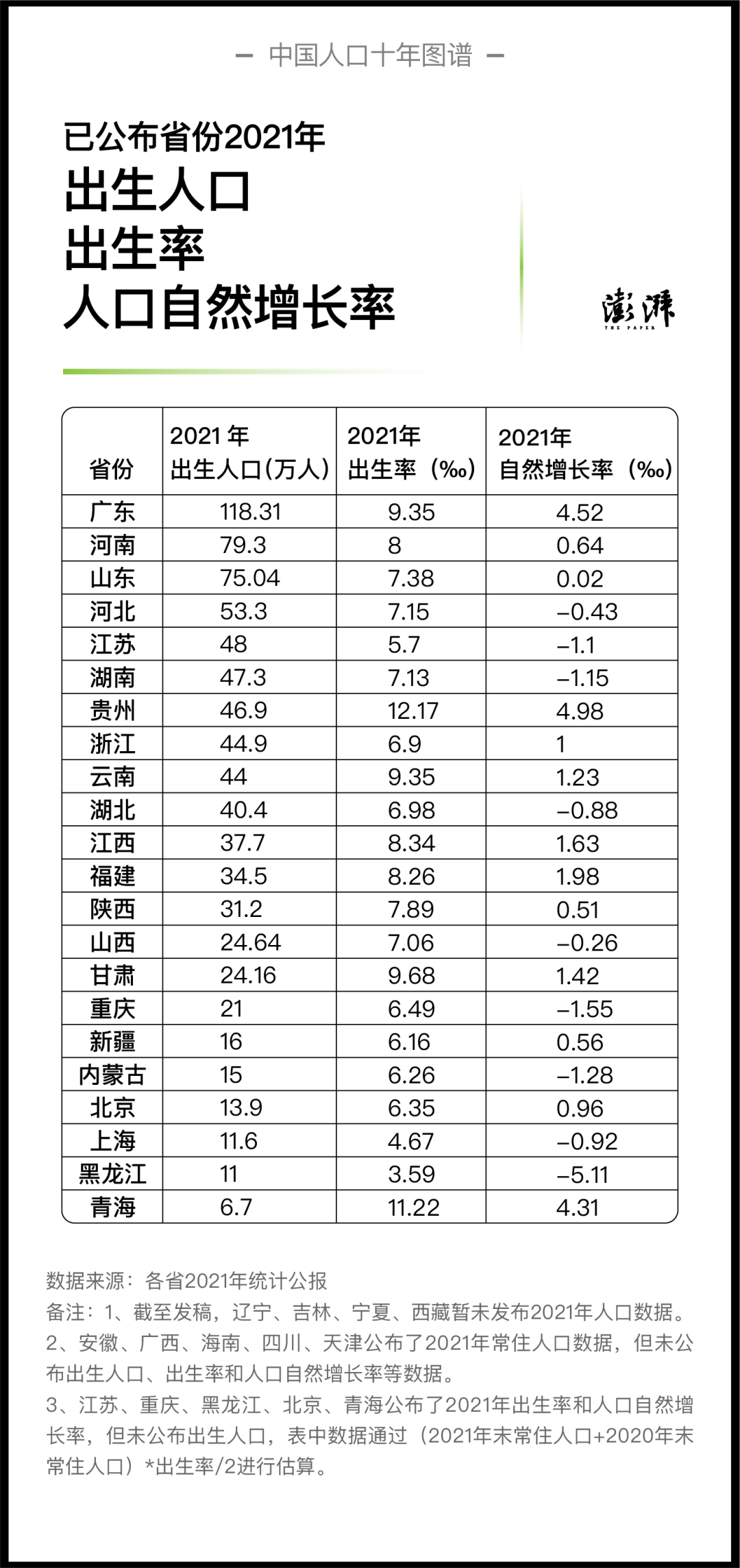 2024年多地区医院出生人口增长现象深度解析