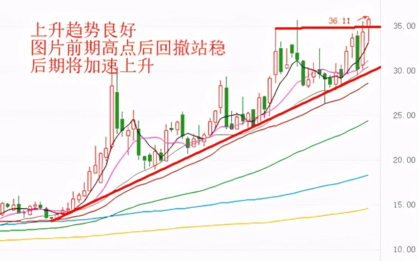 A股春季躁动行情启动在即