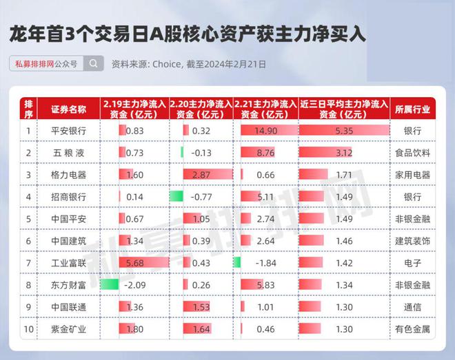 2024年A股分红回购全景回顾