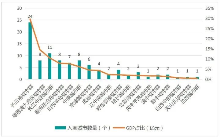 江苏繁荣见证，13市全面进入GDP百强城市