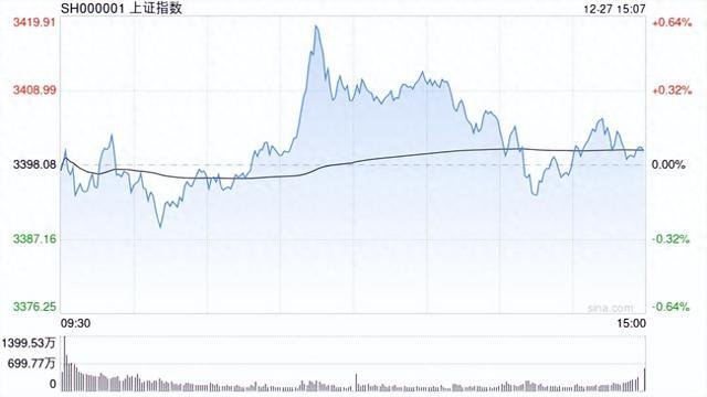 沪指重返3400点，市场走势深度分析与展望